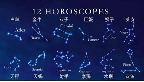 1/20星座|【星座基礎知識一次看】12星座大百科！星座日期月份。